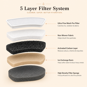 Petbuds Hydro Filter