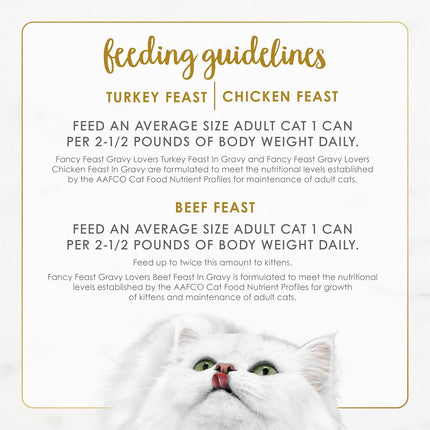 FANCY FEAST Gravy Lovers Adult Wet Cat Food Poultry & Beef Collection 24x85g